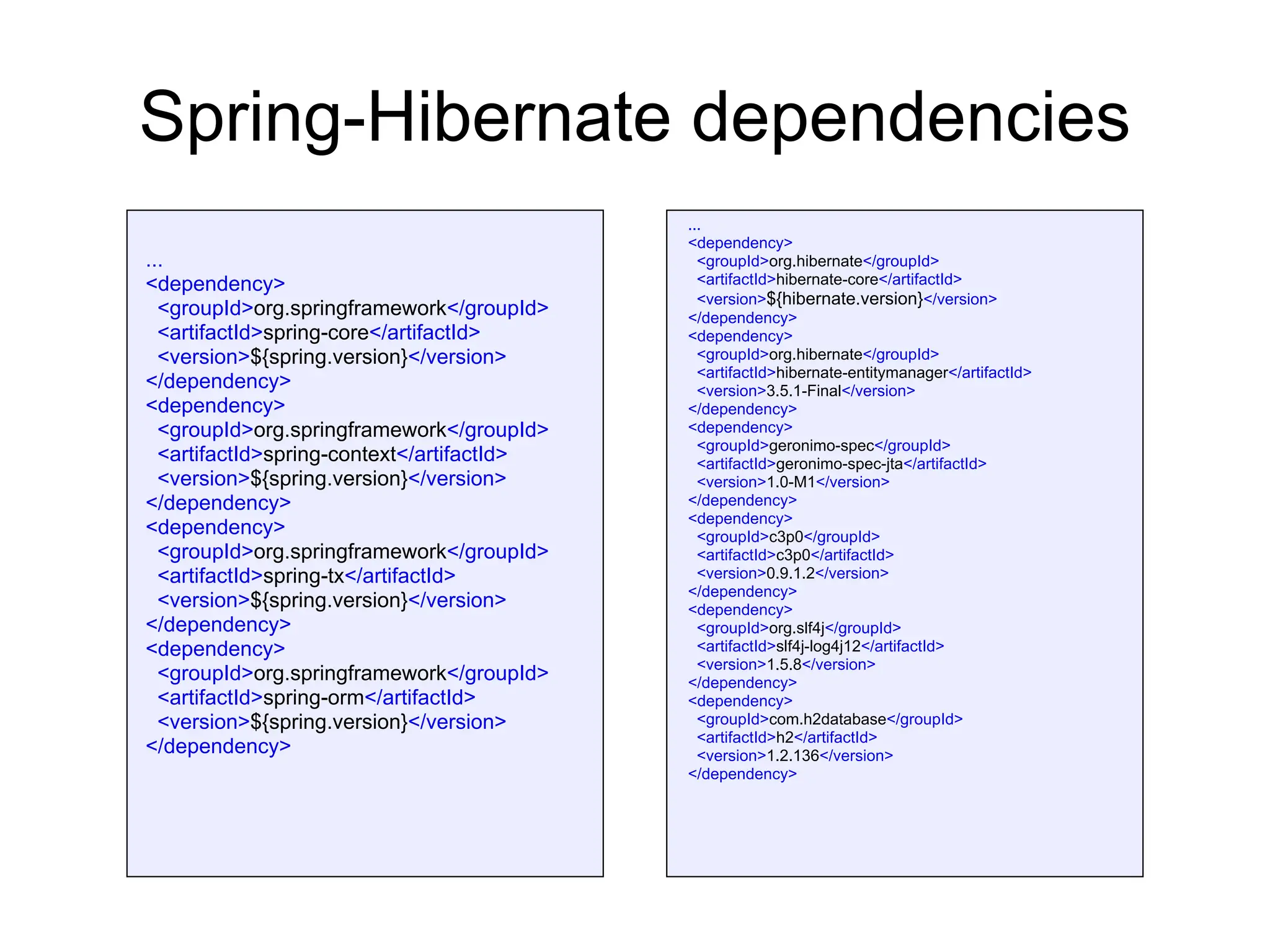 Spring-Hibernate dependencies
...
<dependency>
<groupId>org.springframework</groupId>
<artifactId>spring-core</artifactId>
<version>${spring.version}</version>
</dependency>
<dependency>
<groupId>org.springframework</groupId>
<artifactId>spring-context</artifactId>
<version>${spring.version}</version>
</dependency>
<dependency>
<groupId>org.springframework</groupId>
<artifactId>spring-tx</artifactId>
<version>${spring.version}</version>
</dependency>
<dependency>
<groupId>org.springframework</groupId>
<artifactId>spring-orm</artifactId>
<version>${spring.version}</version>
</dependency>
...
<dependency>
<groupId>org.hibernate</groupId>
<artifactId>hibernate-core</artifactId>
<version>${hibernate.version}</version>
</dependency>
<dependency>
<groupId>org.hibernate</groupId>
<artifactId>hibernate-entitymanager</artifactId>
<version>3.5.1-Final</version>
</dependency>
<dependency>
<groupId>geronimo-spec</groupId>
<artifactId>geronimo-spec-jta</artifactId>
<version>1.0-M1</version>
</dependency>
<dependency>
<groupId>c3p0</groupId>
<artifactId>c3p0</artifactId>
<version>0.9.1.2</version>
</dependency>
<dependency>
<groupId>org.slf4j</groupId>
<artifactId>slf4j-log4j12</artifactId>
<version>1.5.8</version>
</dependency>
<dependency>
<groupId>com.h2database</groupId>
<artifactId>h2</artifactId>
<version>1.2.136</version>
</dependency>
 
