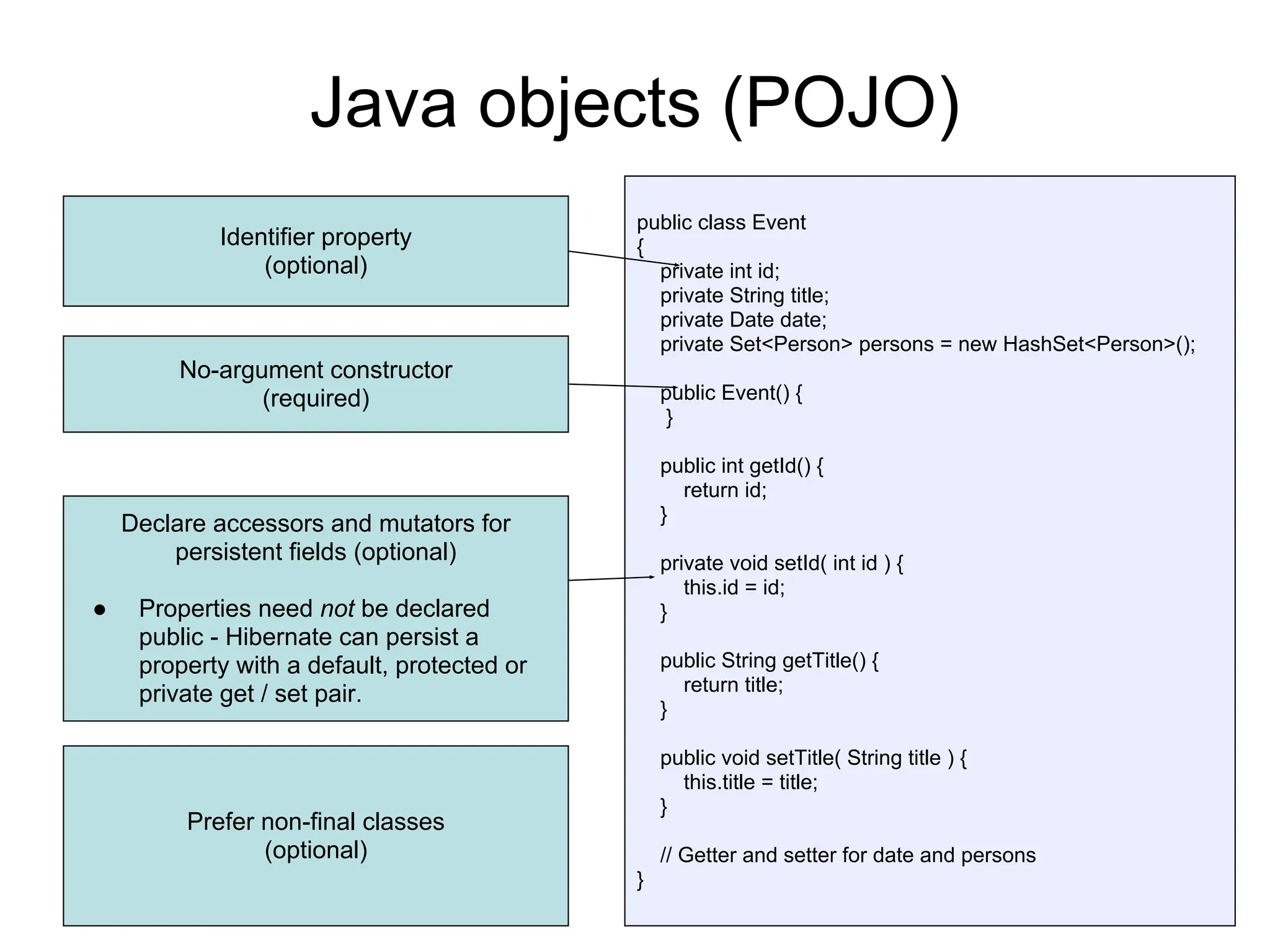 Java objects (POJO)
public class Event
{
private int id;
private String title;
private Date date;
private Set<Person> persons = new HashSet<Person>();
public Event() {
}
public int getId() {
return id;
}
private void setId( int id ) {
this.id = id;
}
public String getTitle() {
return title;
}
public void setTitle( String title ) {
this.title = title;
}
// Getter and setter for date and persons
}
Declare accessors and mutators for
persistent fields (optional)
● Properties need not be declared
public - Hibernate can persist a
property with a default, protected or
private get / set pair.
No-argument constructor
(required)
Identifier property
(optional)
Prefer non-final classes
(optional)
 