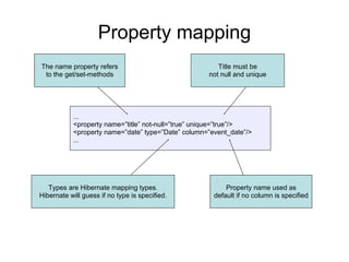Property mapping
...
<property name=”title” not-null=”true” unique=”true”/>
<property name=”date” type=”Date” column=”event_date”/>
...
The name property refers
to the get/set-methods
Property name used as
default if no column is specified
Types are Hibernate mapping types.
Hibernate will guess if no type is specified.
Title must be
not null and unique
 