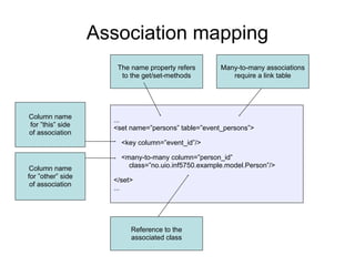 Association mapping
...
<set name=”persons” table=”event_persons”>
<key column=”event_id”/>
<many-to-many column=”person_id”
class=”no.uio.inf5750.example.model.Person”/>
</set>
...
The name property refers
to the get/set-methods
Many-to-many associations
require a link table
Column name
for ”this” side
of association
Column name
for ”other” side
of association
Reference to the
associated class
 