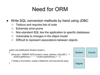 Need for ORM
● Write SQL conversion methods by hand using JDBC
○ Tedious and requires lots of code
○ Extremely error-prone
○ Non-standard SQL ties the application to specific databases
○ Vulnerable to changes in the object model
○ Difficult to represent associations between objects
Student Course
Degree
public void addStudent( Student student )
{
String sql = ”INSERT INTO student ( name, address ) VALUES ( ’” +
student.getName() + ”’, ’” + student.getAddress() + ”’ )”;
// Initiate a Connection, create a Statement, and execute the query
}
 