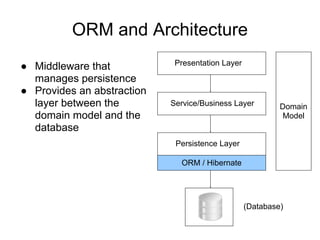 ORM and Architecture
Presentation Layer
Service/Business Layer
Persistence Layer
ORM / Hibernate
(Database)
Domain
Model
● Middleware that
manages persistence
● Provides an abstraction
layer between the
domain model and the
database
 