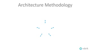 Architecture Methodology
 
