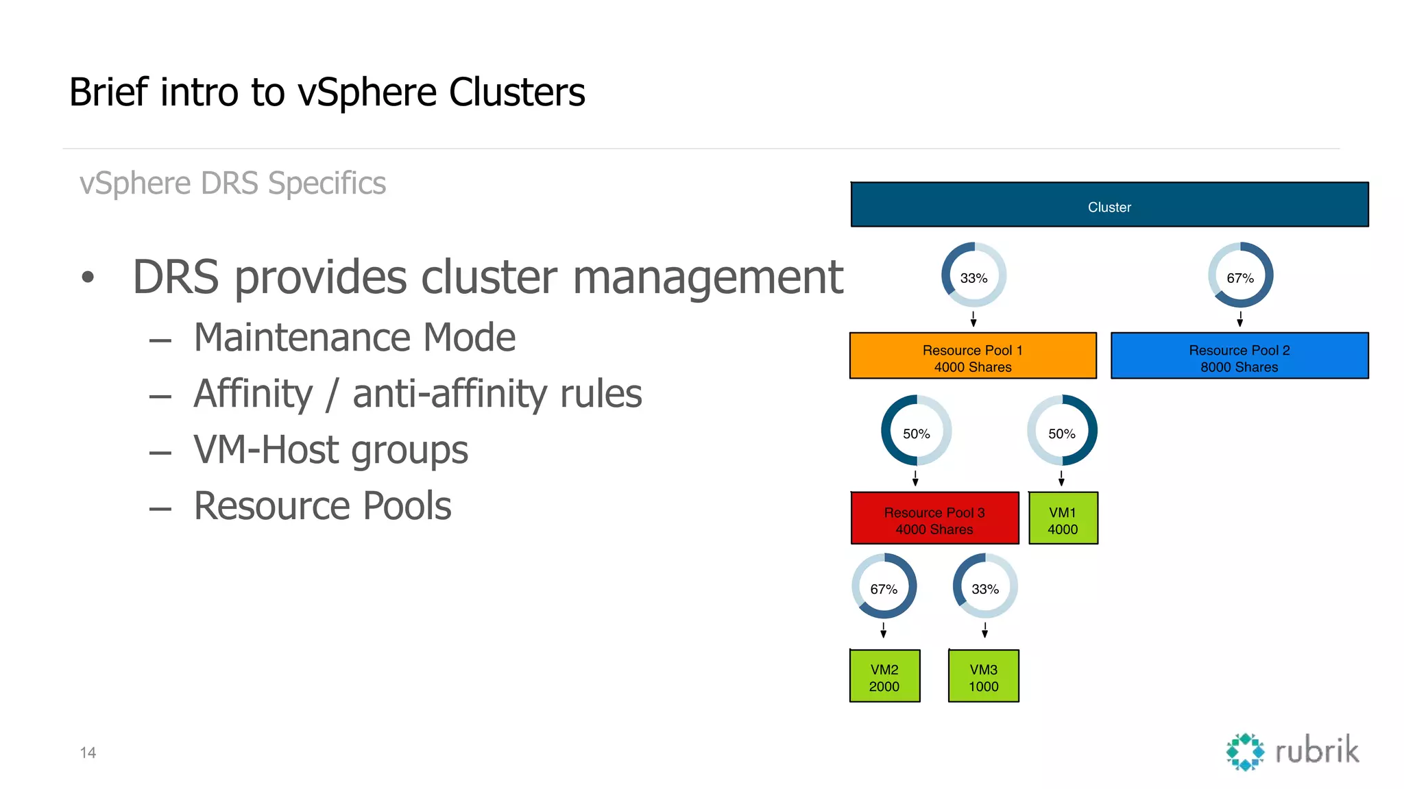 14
Brief intro to vSphere Clusters
vSphere DRS Specifics
• DRS provides cluster management
– Maintenance Mode
– Affinity / anti-affinity rules
– VM-Host groups
– Resource Pools
 