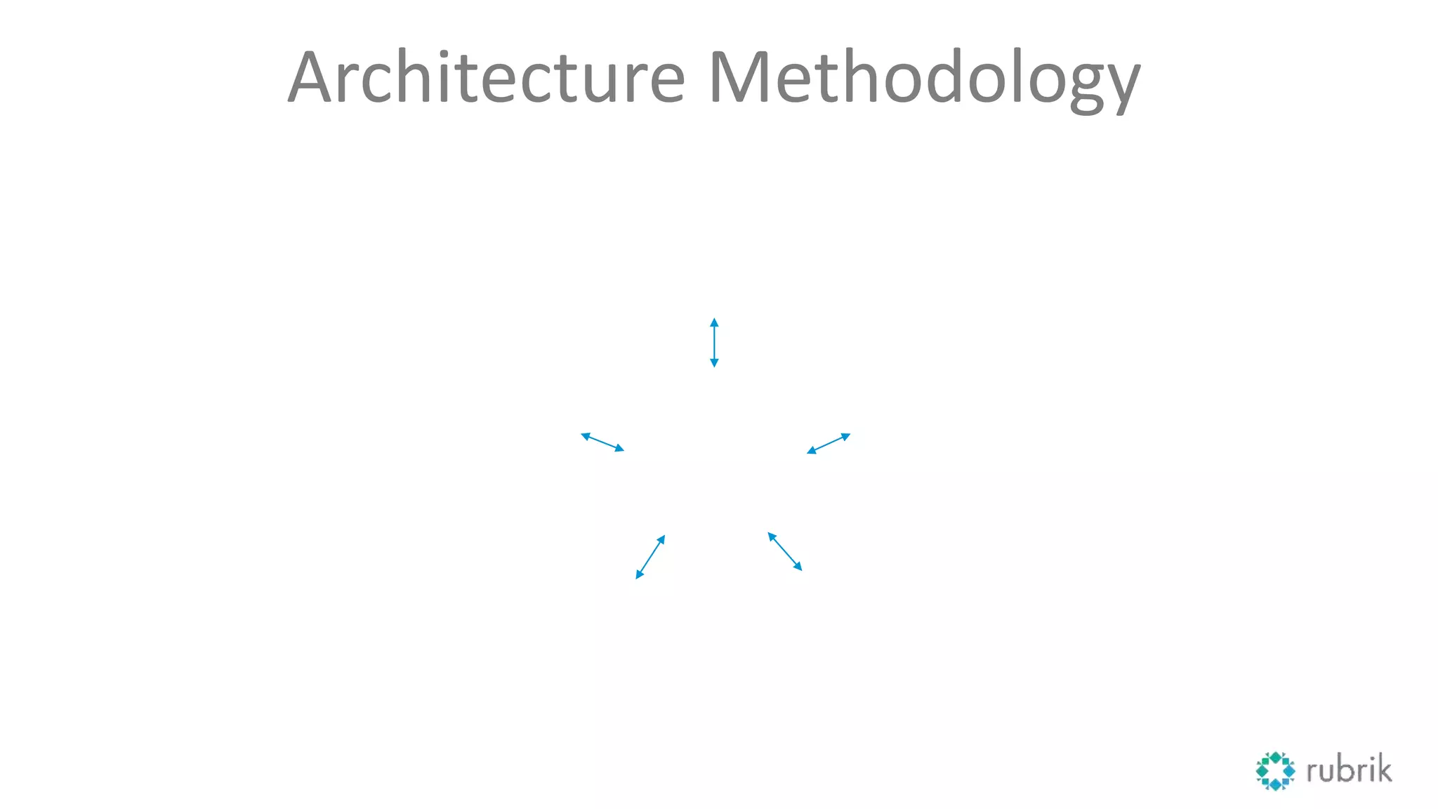 Architecture Methodology
 