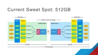 Current Sweet Spot: 512GB
 