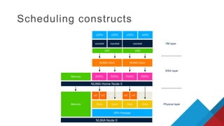Scheduling constructs
 