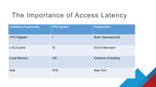 The Importance of Access Latency
Location of operands CPU Cycles Perspective
CPU Register 1 Brain (Nanosecond)
L1/L3 cache 10 End of this room
Local Memory 100 Entrance of building
Disk 10^6 New York
 
