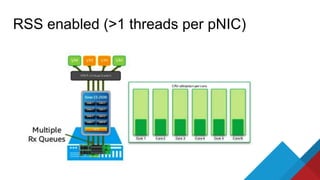 RSS enabled (>1 threads per pNIC)
 