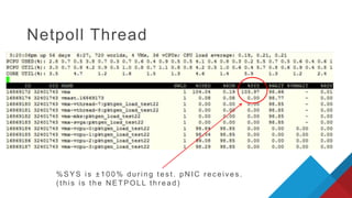 Netpoll Thread
%SYS is ± 100% dur ing tes t. pN IC r ec eives .
( this is the N ETPOLL thr ead)
 