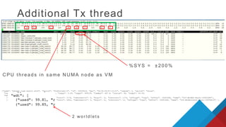 Additional Tx thread
%SYS = ± 2 0 0 %
C PU thr eads in s ame N U MA node as VM
{"name": "pktgen_load_test21.eth0", "switch": "DvsPortset-0", "id": 33554619, "mac": "00:50:56:87:10:52", "rxmode": 0, "uplink": "false",
"txpps": 689401, "txmbps": 529.5, "txsize": 96, "txeps": 0.00, "rxpps": 609159, "rxmbps": 467.8, "rxsize": 96, "rxeps": 54.09,
"wdt": [
{"used": 99.81, "ready": 0.19, "wait": 0.00, "runct": 1176, "remoteactct": 0, "migct": 12, "overrunct": 1176, "afftype": "vcpu", "affval": 15691696, "name": "323.NetWdt-Async-15691696"},
{"used": 99.85, "ready": 0.15, "wait": 0.00, "runct": 2652, "remoteactct": 0, "migct": 12, "overrunct": 12, "afftype": "vcpu", "affval": 15691696, "name": "324.NetWorldlet-Async-33554619"} ],
2 wo r l d l e t s
 