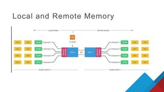 Local and Remote Memory
 