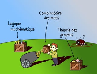 Logique
mathematique

E

E

Combinatoire
des mots
Theorie des
graphes

 