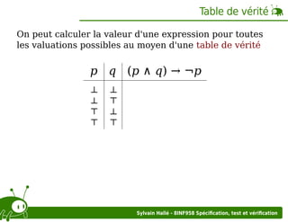 Table de vérité
On peut calculer la valeur d'une expression pour toutes
les valuations possibles au moyen d'une table de vérité

p q (p ∧ q) → ¬p
⊥
⊥
⊤
⊤

⊥
⊤
⊥
⊤

Sylvain Hallé - 8INF958 Spéciﬁcation, test et vériﬁcation

 