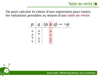 Table de vérité
On peut calculer la valeur d'une expression pour toutes
les valuations possibles au moyen d'une table de vérité

p q (p ∧ q) → ¬p
⊥
⊥
⊤
⊤

⊥
⊤
⊥
⊤

⊥
⊥
⊥
⊤

Sylvain Hallé - 8INF958 Spéciﬁcation, test et vériﬁcation

 