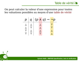Table de vérité
On peut calculer la valeur d'une expression pour toutes
les valuations possibles au moyen d'une table de vérité

p q (p ∧ q) → ¬p
⊥
⊥
⊤
⊤

⊥
⊤
⊥
⊤

⊥
⊥
⊥
⊤

⊤
⊤
⊥
⊥

Sylvain Hallé - 8INF958 Spéciﬁcation, test et vériﬁcation

 