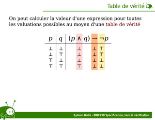 Table de vérité
On peut calculer la valeur d'une expression pour toutes
les valuations possibles au moyen d'une table de vérité

p q (p ∧ q) → ¬p
⊥
⊥
⊤
⊤

⊥
⊤
⊥
⊤

⊥
⊥
⊥
⊤

⊥
⊥
⊥
⊥

⊤
⊤
⊥
⊥

Sylvain Hallé - 8INF958 Spéciﬁcation, test et vériﬁcation

 