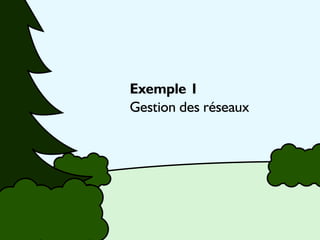Exemple 1
Gestion des réseaux

 