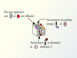 Ne pas appuyer
sur
si
est allumé

Actionner en même
temps
et

Actionner seulement
si
indique 2

 