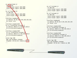 ip vrf Customer_A
rd 100:110
route-target export 100:1000
route-target import 100:1000
!
ip vrf Customer_B
rd 100:120
route-target export 100:2000
route-target import 100:2000
!
interface Loopback0
ip address 10.10.10.4 255.255.255.255
ip router isis
!
interface Loopback101
ip vrf forwarding Customer_A
ip address 200.0.4.1 255.255.255.0
no ip directed-broadcast
!
interface Loopback102
ip vrf forwarding Customer_B
ip address 200.0.4.1 255.255.255.0
no ip directed-broadcast
!
router bgp 100
bgp log-neighbor-changes
neighbor 10.10.10.6 remote-as 100
...

ip vrf Customer_A
rd 100:110
route-target export 100:1000
route-target import 100:1000
!
ip vrf Customer_B
rd 100:120
route-target export 100:2000
route-target import 100:2000
!
interface Loopback0
ip address 10.10.10.6 255.255.255.255
ip router isis
!
interface Loopback101
ip vrf forwarding Customer_A
ip address 200.0.4.1 255.255.255.0
no ip directed-broadcast
!
interface Loopback102
ip vrf forwarding Customer_B
ip address 200.0.4.1 255.255.255.0
no ip directed-broadcast
!
router bgp 100
bgp log-neighbor-changes
neighbor 10.10.10.4 remote-as 100
...

 