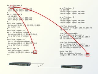 ip vrf Customer_A
rd 100:110
route-target export 100:1000
route-target import 100:1000
!
ip vrf Customer_B
rd 100:120
route-target export 100:2000
route-target import 100:2000
!
interface Loopback0
ip address 10.10.10.4 255.255.255.255
ip router isis
!
interface Loopback101
ip vrf forwarding Customer_A
ip address 200.0.4.1 255.255.255.0
no ip directed-broadcast
!
interface Loopback102
ip vrf forwarding Customer_B
ip address 200.0.4.1 255.255.255.0
no ip directed-broadcast
!
router bgp 100
bgp log-neighbor-changes
neighbor 10.10.10.6 remote-as 100
...

ip vrf Customer_A
rd 100:110
route-target export 100:1000
route-target import 100:1000
!
ip vrf Customer_B
rd 100:120
route-target export 100:2000
route-target import 100:2000
!
interface Loopback0
ip address 10.10.10.6 255.255.255.255
ip router isis
!
interface Loopback101
ip vrf forwarding Customer_A
ip address 200.0.4.1 255.255.255.0
no ip directed-broadcast
!
interface Loopback102
ip vrf forwarding Customer_B
ip address 200.0.4.1 255.255.255.0
no ip directed-broadcast
!
router bgp 100
bgp log-neighbor-changes
neighbor 10.10.10.4 remote-as 100
...

 