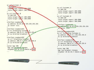 ip vrf Customer_A
rd 100:110
route-target export 100:1000
route-target import 100:1000
!
ip vrf Customer_B
rd 100:120
route-target export 100:2000
route-target import 100:2000
!
interface Loopback0
ip address 10.10.10.4 255.255.255.255
ip router isis
!
interface Loopback101
ip vrf forwarding Customer_A
ip address 200.0.4.1 255.255.255.0
no ip directed-broadcast
!
interface Loopback102
ip vrf forwarding Customer_B
ip address 200.0.4.1 255.255.255.0
no ip directed-broadcast
!
router bgp 100
bgp log-neighbor-changes
neighbor 10.10.10.6 remote-as 100
...

ip vrf Customer_A
rd 100:110
route-target export 100:1000
route-target import 100:1000
!
ip vrf Customer_B
rd 100:120
route-target export 100:2000
route-target import 100:2000
!
interface Loopback0
ip address 10.10.10.6 255.255.255.255
ip router isis
!
interface Loopback101
ip vrf forwarding Customer_A
ip address 200.0.4.1 255.255.255.0
no ip directed-broadcast
!
interface Loopback102
ip vrf forwarding Customer_B
ip address 200.0.4.1 255.255.255.0
no ip directed-broadcast
!
router bgp 100
bgp log-neighbor-changes
neighbor 10.10.10.4 remote-as 100
...

 