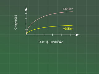 |
|

Vérifier

|

Complexité

|

Calculer

|

|

|

|

Taille du problème

|

 