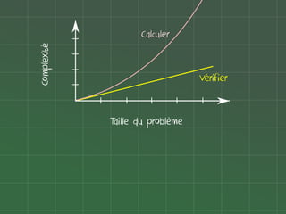 |
|

Vérifier

|

Complexité

|

Calculer

|

|

|

|

Taille du problème

|

 