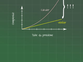 |
|
|

Vérifier

|

Complexité

}

Calculer

|

|

|

|

Taille du problème

|

!!!

 