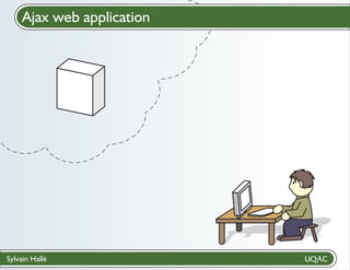 Ajax web application
Cloud computing

Sylvain Hallé

 