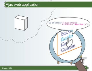 Ajax web application
Cloud computing

<a onclick="javascript:
findBand(’Beatles’)">

eG
Be es
atl
Be el
am n
C
va
ara
C

Sylvain Hallé

 