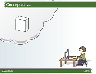 Conceptually...
Cloud computing

Sylvain Hallé

 