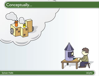 Conceptually...
Cloud computing

Sylvain Hallé

 