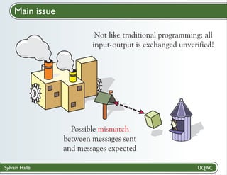 Main issue
Not like traditional programming: all
input-output is exchanged unverified!

Possible mismatch
between messages sent
and messages expected
Sylvain Hallé

 
