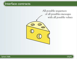 Interface contracts
All possible sequences
of all possibles messages
with all possible values

Sylvain Hallé

 