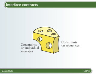 Interface contracts

Constraints
on individual
messages

Sylvain Hallé

Constraints
on sequences

 
