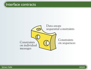 Interface contracts

Data-aware
sequential constraints

Constraints
on individual
messages

Sylvain Hallé

Constraints
on sequences

 