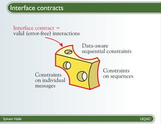 Interface contracts
Interface contract =
valid (error-free) interactions
Data-aware
sequential constraints

Constraints
on individual
messages

Sylvain Hallé

Constraints
on sequences

 