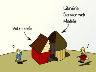 Librairie
Service web
Module
Votre code

?

!

 