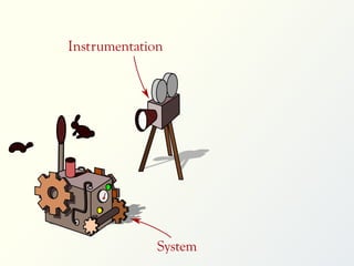 Instrumentation

System

 