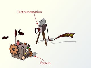 Instrumentation

System

 