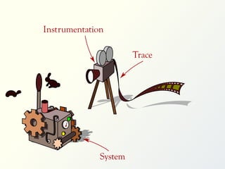 Instrumentation
Trace

System

 