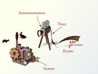 Instrumentation
Trace

Events

System

 