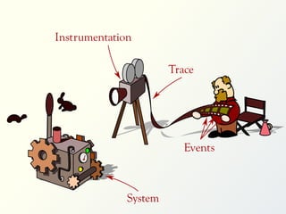 Instrumentation
Trace

Events

System

 