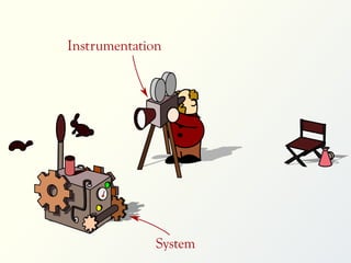 Instrumentation

System

 
