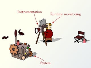 Instrumentation

Runtime monitoring

System

 