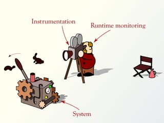 Instrumentation

Runtime monitoring

System

 