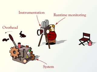 Instrumentation

Runtime monitoring

Overhead

System

 