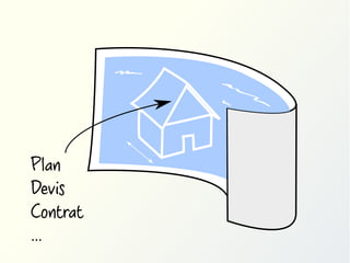 b

Plan
Devis
Contrat
...

c
a

 