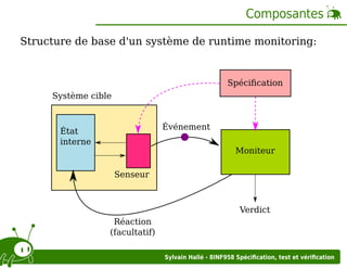 Composantes
Structure de base d'un système de runtime monitoring:

Spéciﬁcation
Système cible

Événement

État
interne

Moniteur
Senseur

Verdict
Réaction
(facultatif)
Sylvain Hallé - 8INF958 Spéciﬁcation, test et vériﬁcation

 